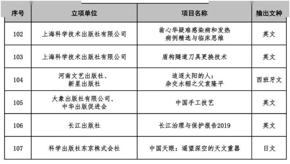中国人民大学|【动态】人大重阳两本图书入选2020经典中国国际出版工程资助项目