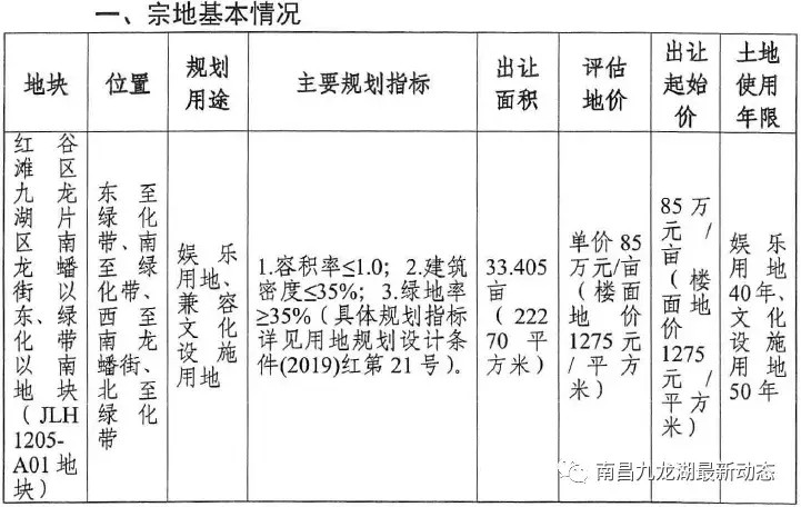美术馆|南昌九龙湖要建图书馆/群艺馆/美术馆/文化馆/博物馆/科技馆