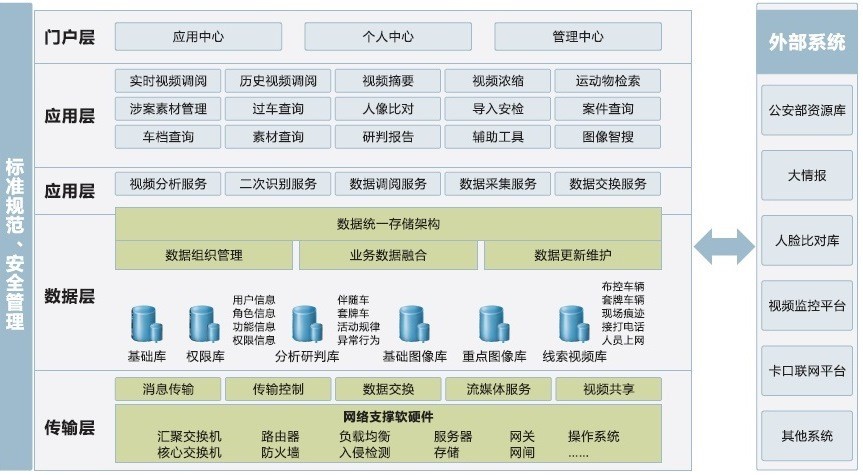 架构|图像侦查研判系统架构——北京明景科技
