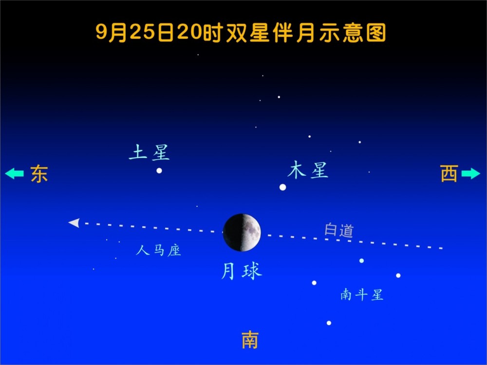 月球|“双星伴月”周五约在黄昏后 最佳观赏攻略速Get！