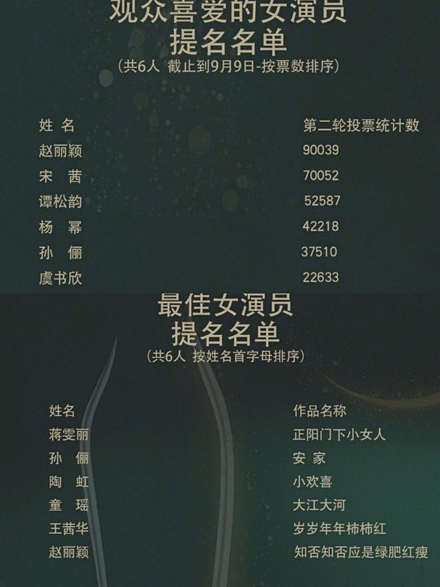 赵丽颖|赵丽颖诈奖？曾和刘涛抢视后风头，如今金鹰奖投票碾压杨幂