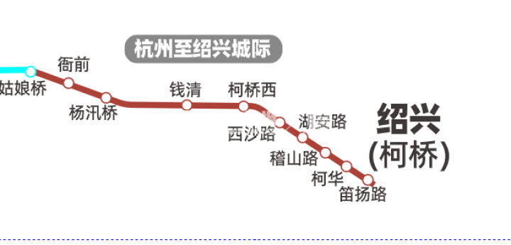 杭绍台城际铁路站点图片