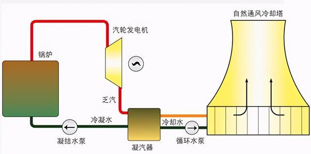 散热片|大快人心！我国反垄断！9000万设备降为500万，美：亏大了