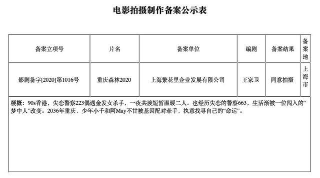 重庆森林|26年后《重庆森林》要翻拍了，四大主角今昔对比照令人唏嘘