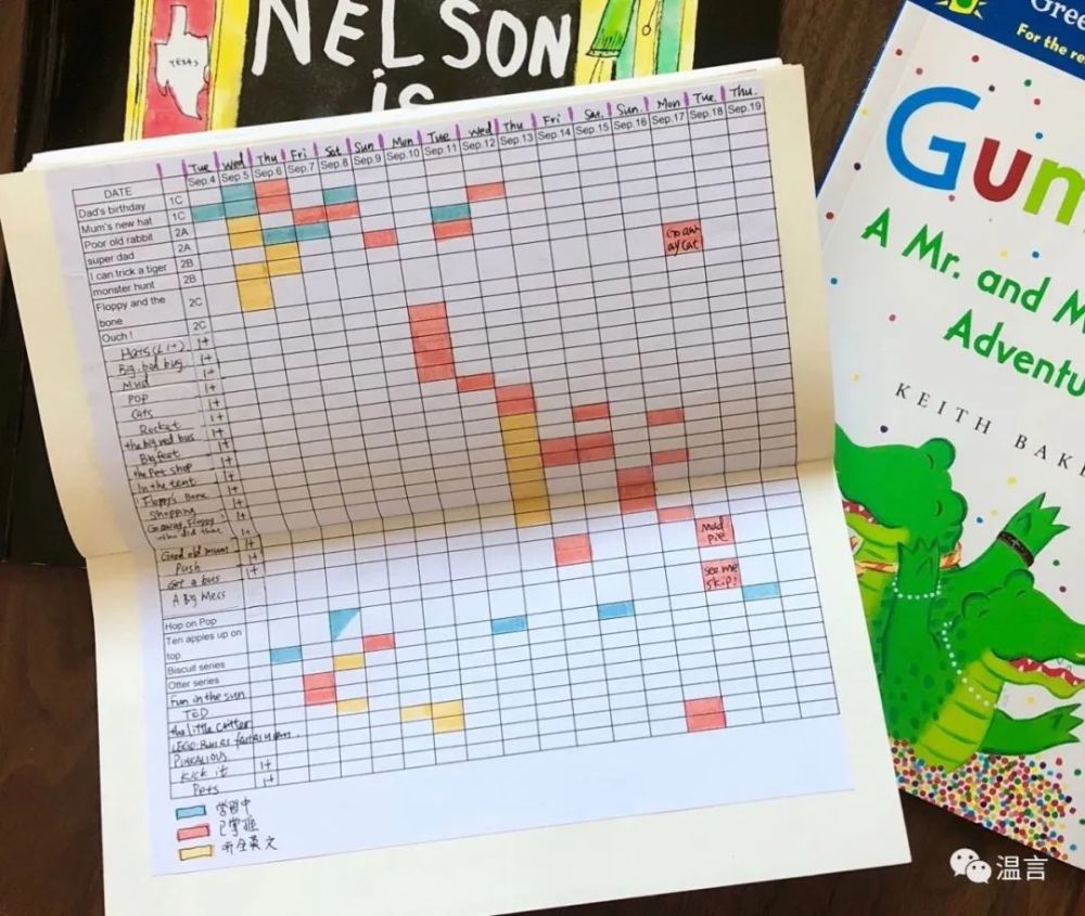 英语启蒙|做好这些准备后，我家娃轻松适应英语分级读物！