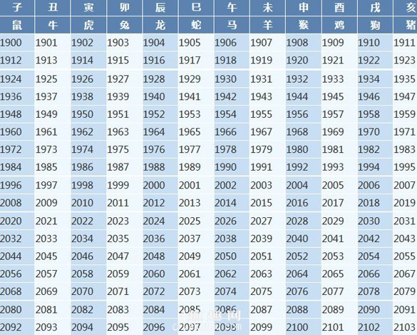 最详细的年份与十二生肖对照表