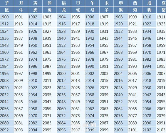 最详细的年份与十二生肖对照表