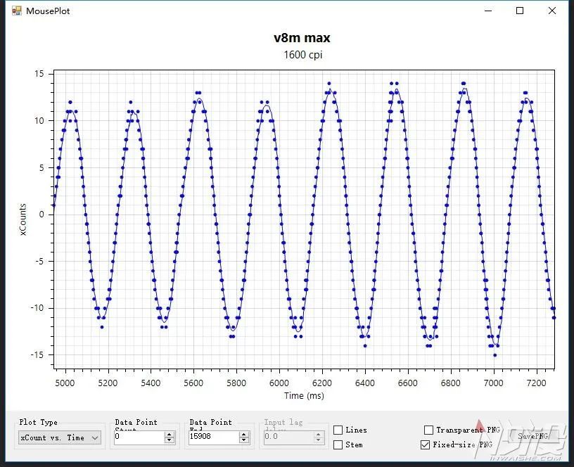 血手幽灵V8M Max游戏鼠标拆解评测