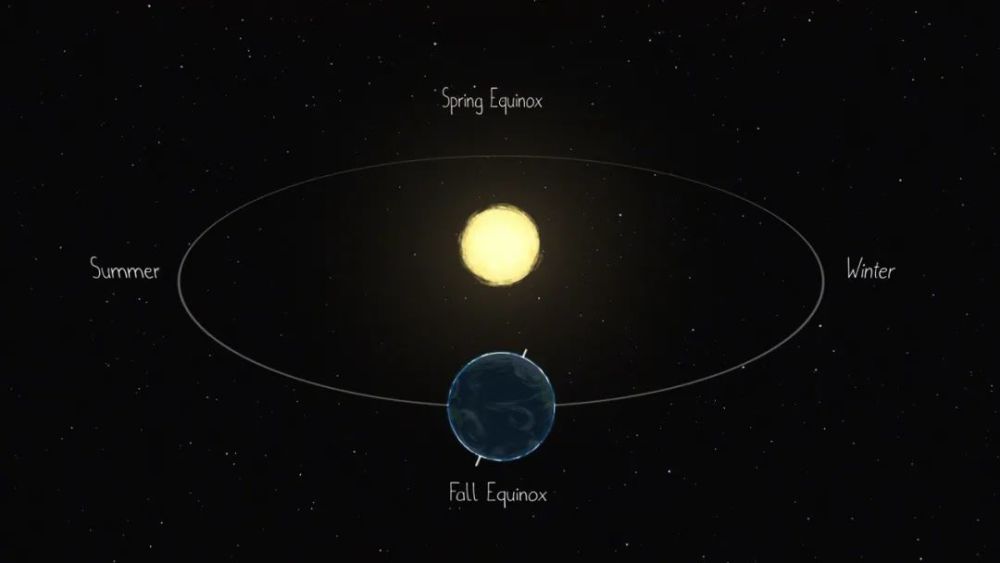 credit:nasa9月22日是北半球的秋分,同時也是南半球的春分,也就是說