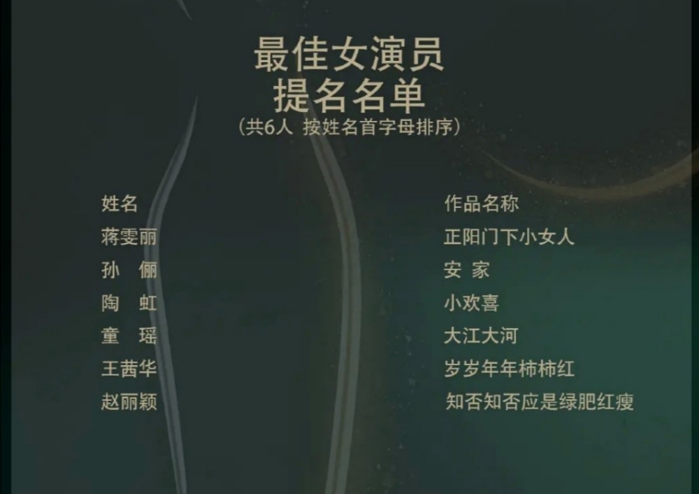 金鹰女神|金鹰女神候选人关键词公布，数位女星入围，95花虞书欣也能提名？