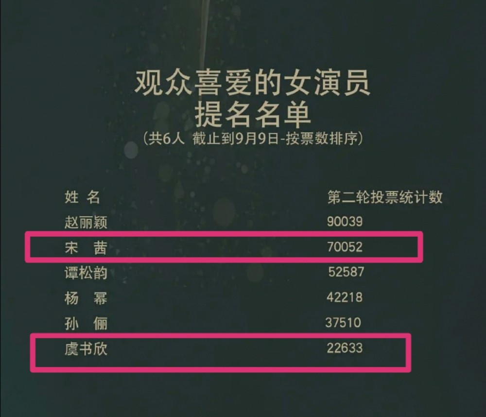 金鹰女神|金鹰女神候选人关键词公布，数位女星入围，95花虞书欣也能提名？