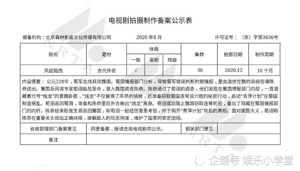 风起陇西|马伯庸作品《风起陇西》朱一龙确定不演，双男主已定冯绍峰邓伦
