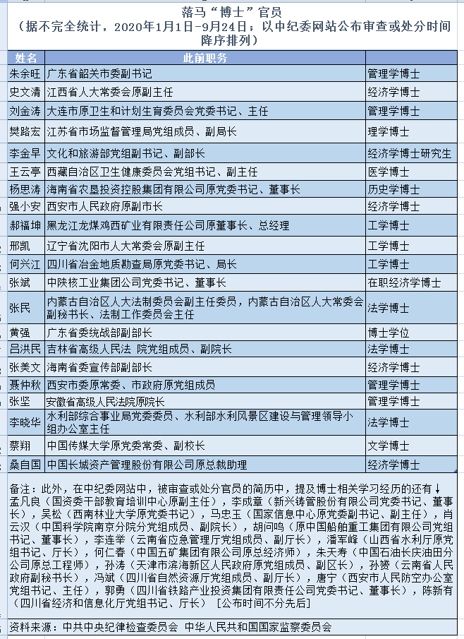 三亚原副市长李柏青落马十九大后两任市委书记一位市长三位副市长先后