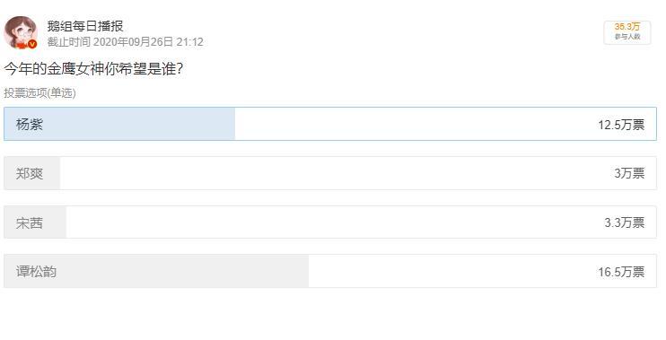 金鹰女神|李沁、关晓彤成金鹰女神候选人？刘亦菲当年仙气十足，赵丽颖惊艳