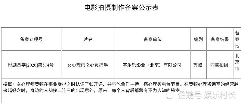 女心理师|杨紫遇大挑战，《女心理师》将同期拍电影，赵丽颖与她或是女主角人选