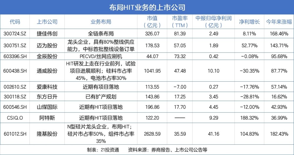 “十四五”规划引爆光伏，这板块受益！