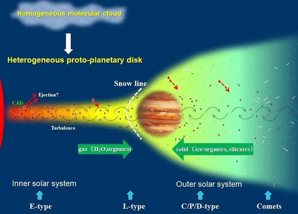 顽火辉石球粒陨石|Science：地球的水可能来自顽火辉石球粒陨石