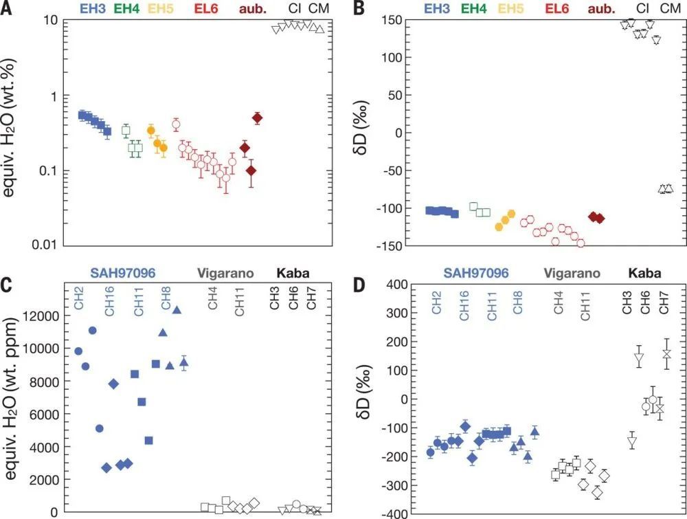顽火辉石球粒陨石|Science：地球的水可能来自顽火辉石球粒陨石