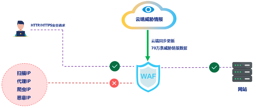 安恒信息新一代智能waf再获殊荣!