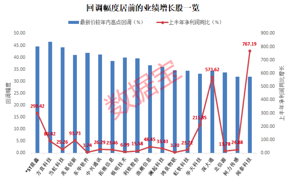 万亿板块即将起航，机构看好的高增长股只有这些！