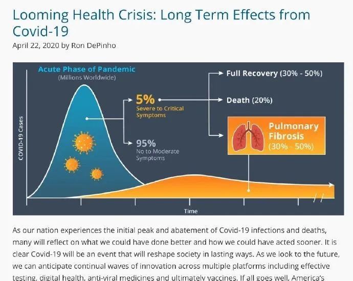 后遗症|一周内死亡翻倍！缅甸疫情来势汹汹！新冠后遗症给缅甸敲响警钟