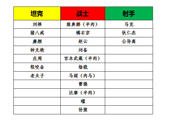 光辉之剑宗师之力