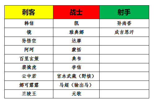 光辉之剑宗师之力