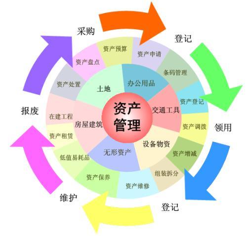 固定资产管理系统 资产盘点新时代