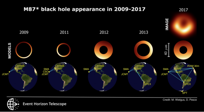 凝视深渊:人类史上第一个黑洞演变影像问世!