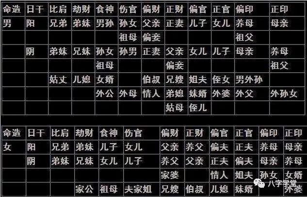 八字学堂大运流年和命局看吉凶祸福