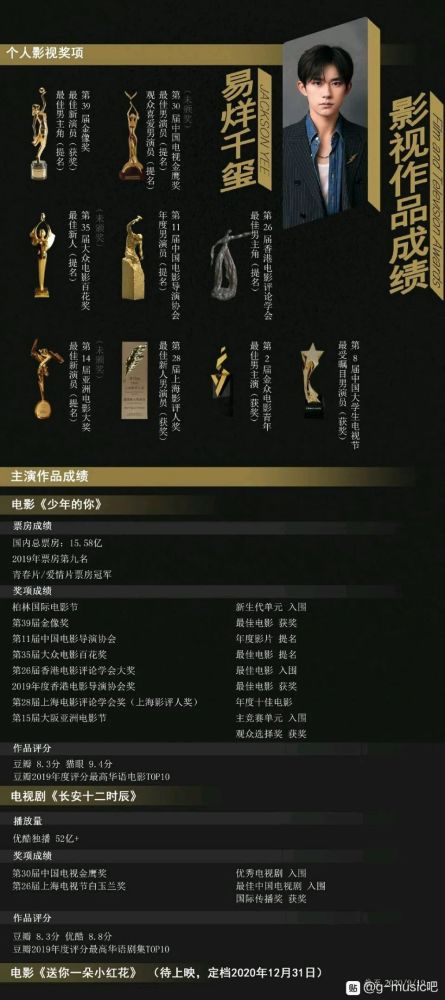 少年的你|易烊千玺新戏15秒预告，演技比《少年的你》还炸，网友已看哭