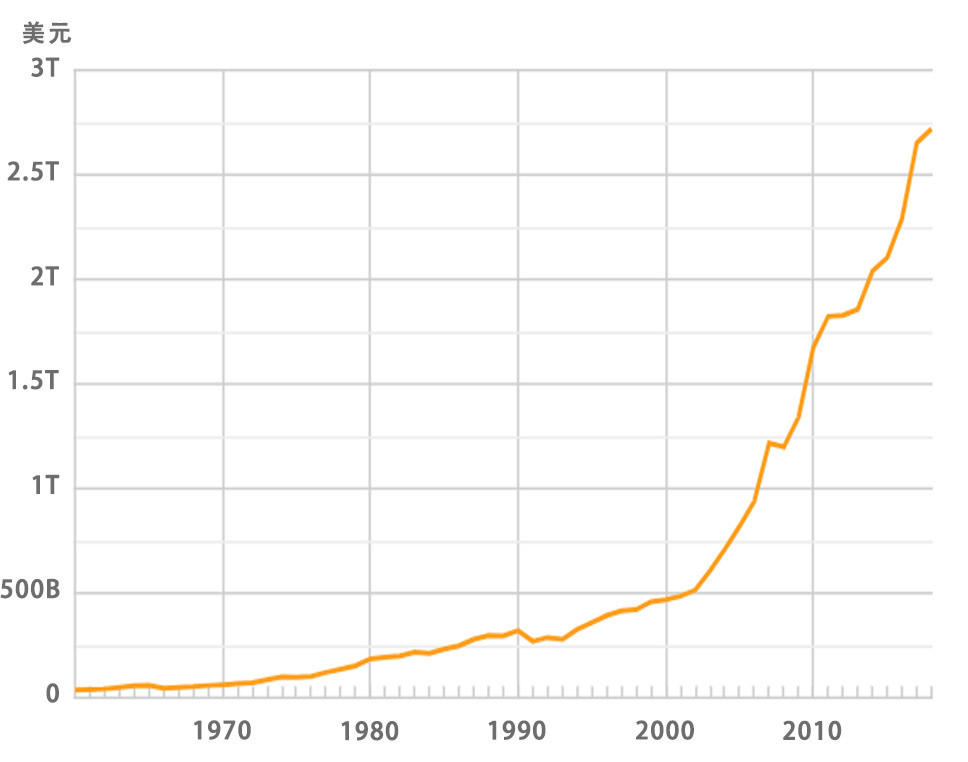印度_财经|印度的改革开放历史过程