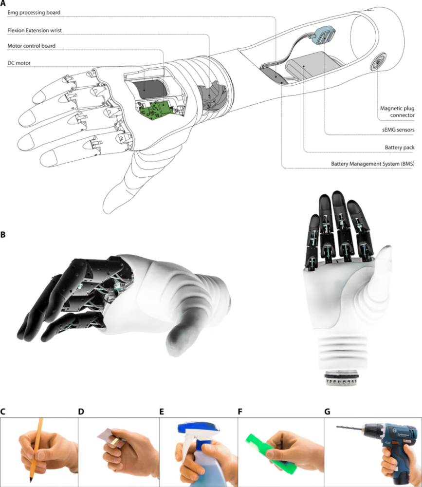 仿生手|真正的仿生手来了，可恢复截肢者90％以上功能
