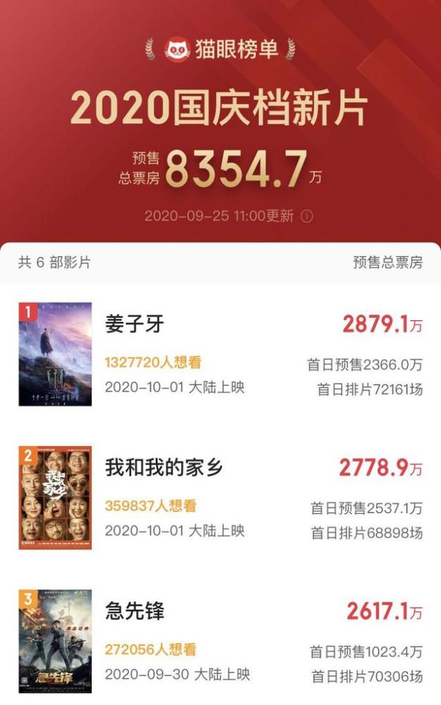 姜子牙|姜子牙海报细节太多了，申公豹玄鸟齐登场，国庆档预售排第1