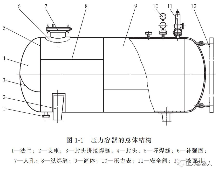 济南一公司发生蒸压釜爆炸事故,附:事故原因解析及节前安全培训_腾讯