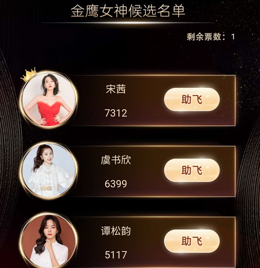 金鹰女神|宋茜能拿下金鹰女神奖？看完投票规则，虞书欣要爆“冷门”了