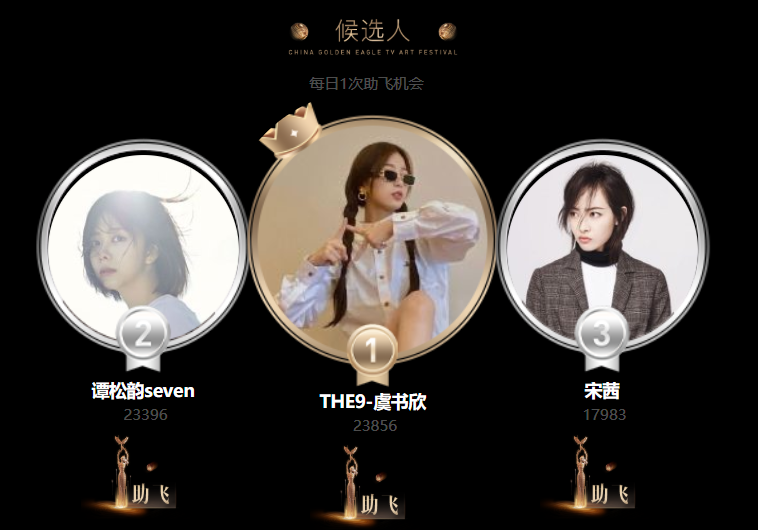 金鹰女神|宋茜能拿下金鹰女神奖？看完投票规则，虞书欣要爆“冷门”了