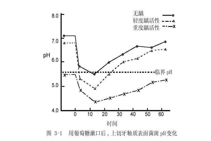 牙齿|牙齿在进食后12分钟最脆弱！口腔专家：你错过了刷牙的黄金时间