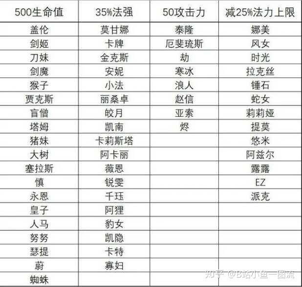 T0神盾射 无穷控制链 最强之矛 最硬之盾 腾讯网