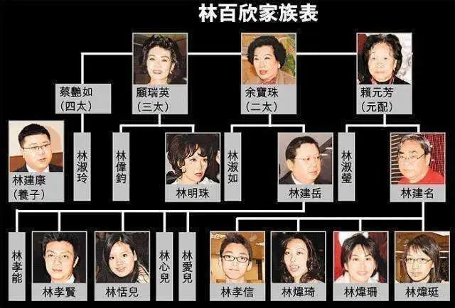 寰亚|港版卡戴珊家族？活在娱乐版的寰亚三姐妹
