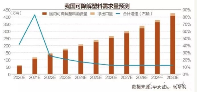 禁塑令带火聚乳酸，一吨涨幅一万