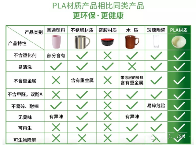 禁塑令带火聚乳酸，一吨涨幅一万