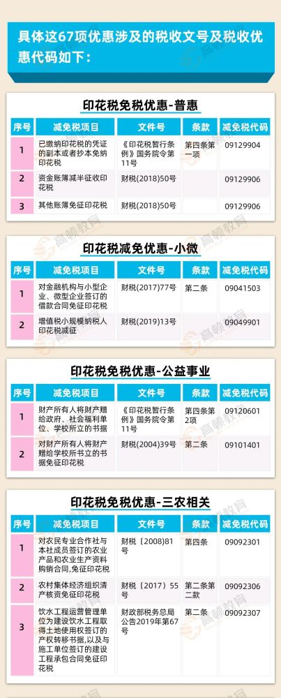 突发 某公司 印花税 被查了 追缴3年并加收滞纳金及罚款 腾讯新闻