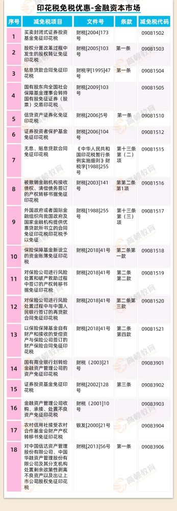 突发 某公司 印花税 被查了 追缴3年并加收滞纳金及罚款 腾讯新闻