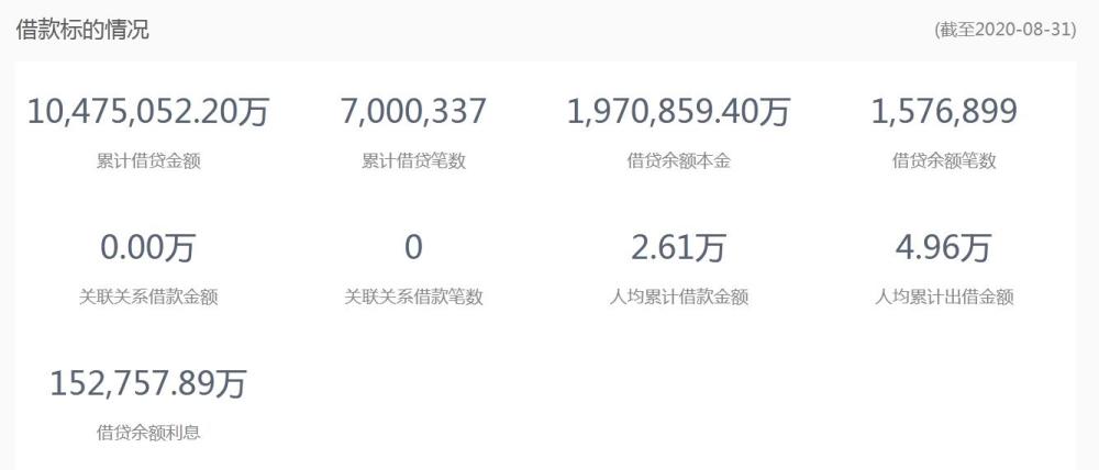 东城区|爱钱进已被北京东城公安立案侦办！出借人可持相关材料报案