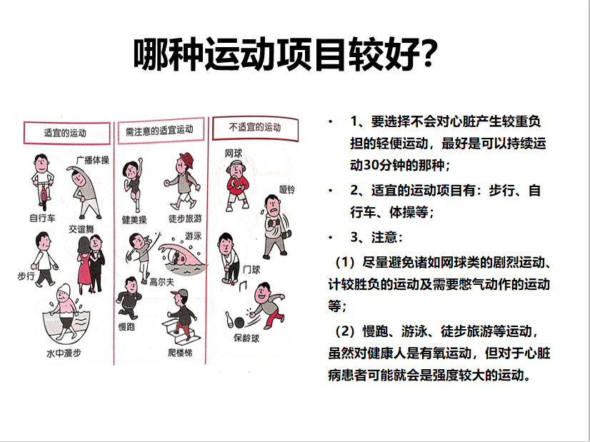 護心寶典9心臟康復之運動療法