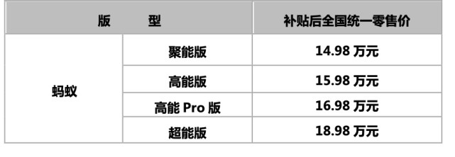 NEDC 510km续航 奇瑞蚂蚁上市，补贴后14.98万起