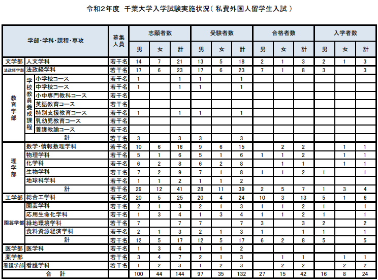 走进千叶大学 领略日本工业的魅力 腾讯新闻
