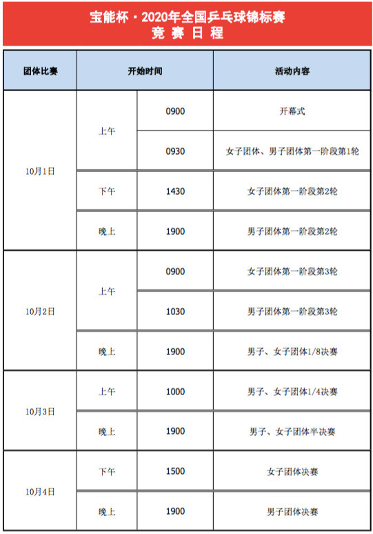 国乒好消息 乒乓球全锦赛赛程新鲜出炉 樊振东和梁靖崑无缘男团比赛 腾讯新闻