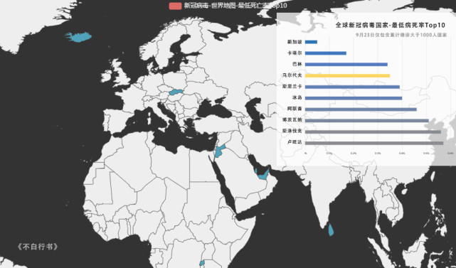 從世界新冠病毒最低死亡率top10看國家免疫力